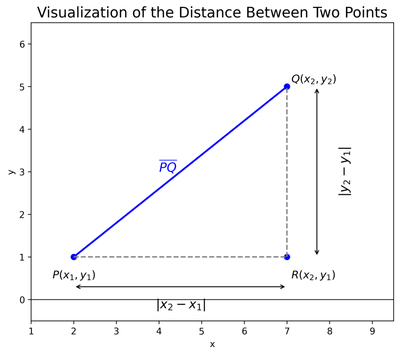 distance_graph.png distance_graph.png